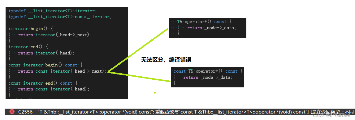 C++初阶—list深度解剖及模拟实现