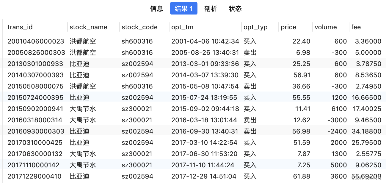 SQL 汇总统计及GROUP BY