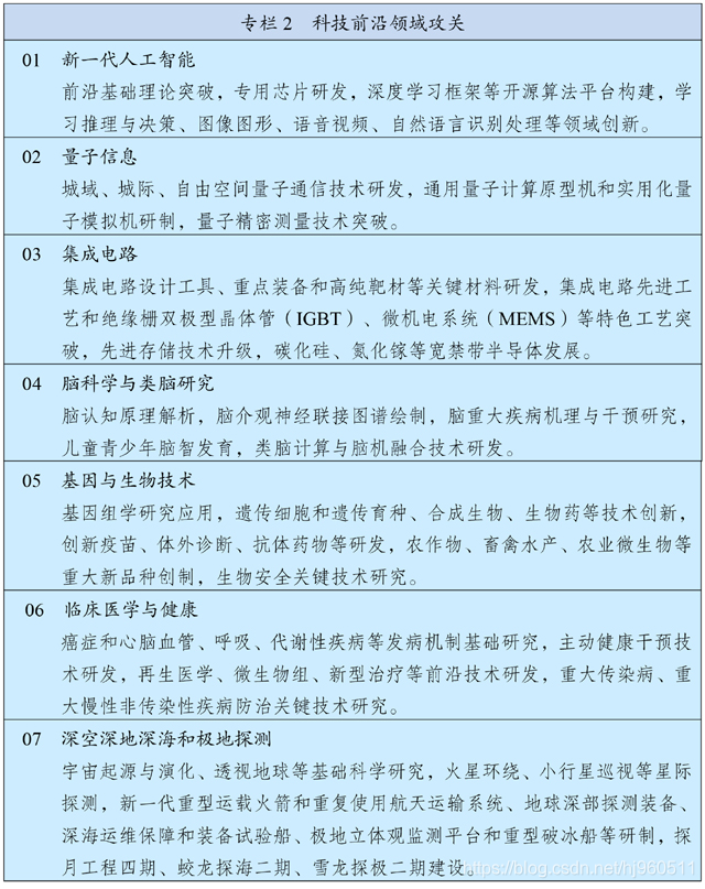 来源 中华人民共和国国民经济和社会发展第十四个五年规划和2035年远景目标纲要 图片