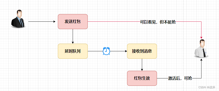 学会RabbitMQ的延迟队列，提高消息处理效率