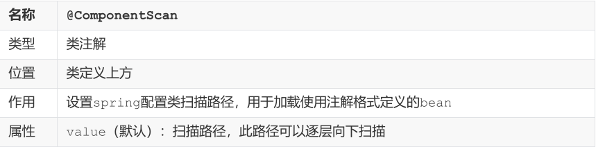 SSM常用注解总结