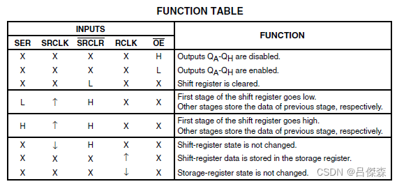 Fuction table