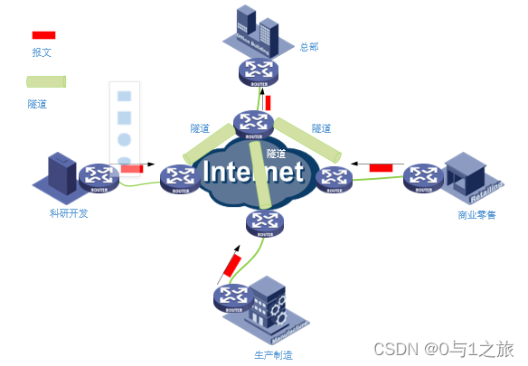 虚拟专用路由网络