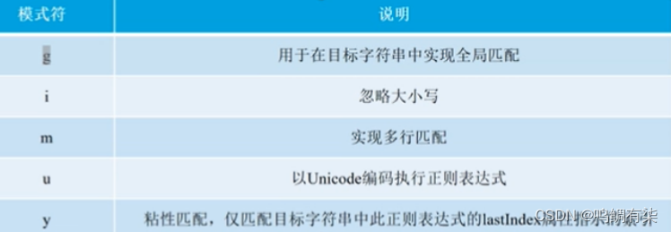 正则表达式 | 极客之音