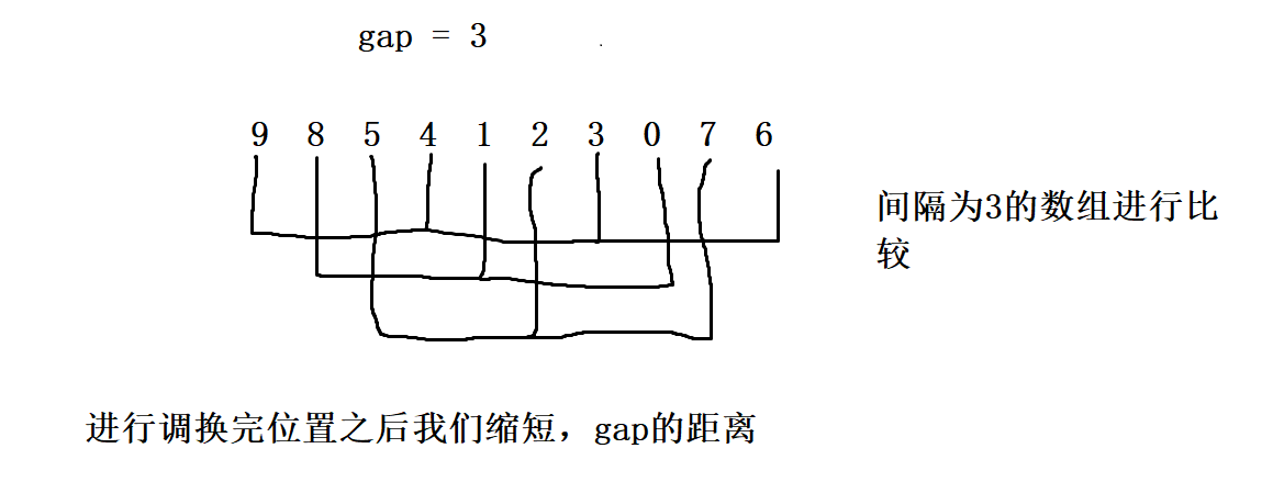 【数据结构】初步了解排序