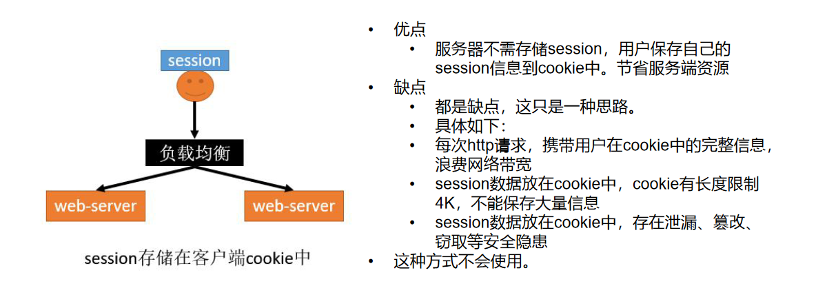 尚硅谷-谷粒商城-电商项目-秒杀系统-笔记_尚硅谷谷粒商城-CSDN博客