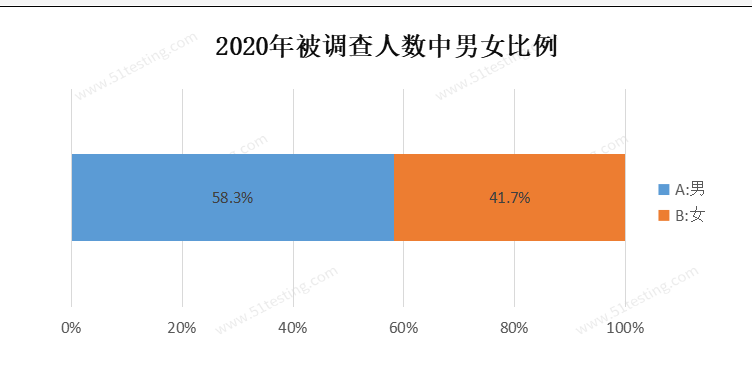 软件测试的三大误区，你误了几个？