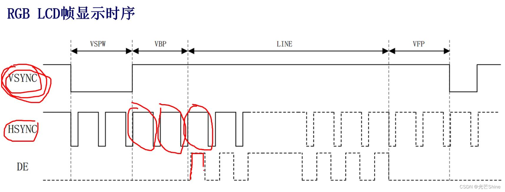 【Verilog语法】