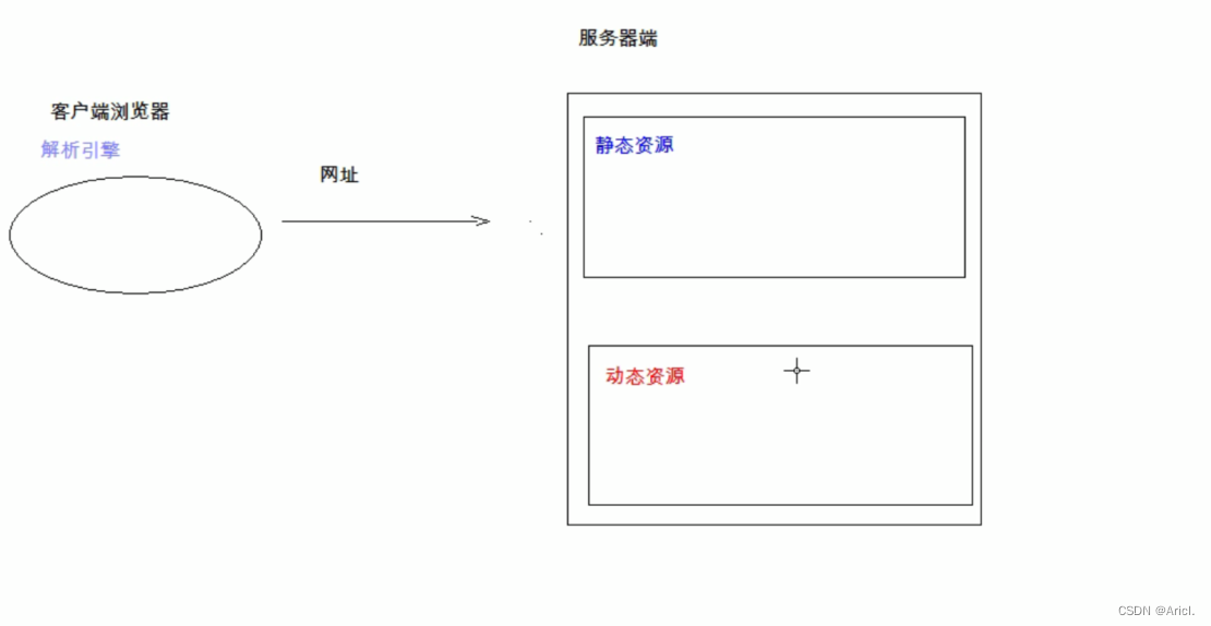 Web应用开发介绍