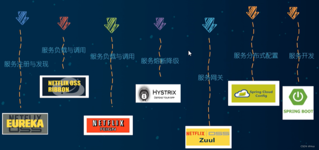 [外链图片转存失败,源站可能有防盗链机制,建议将图片保存下来直接上传(img-vbHHjZcp-1680876699949)(C:\Users\Administrator\AppData\Local\Temp\1680831024880.png)]