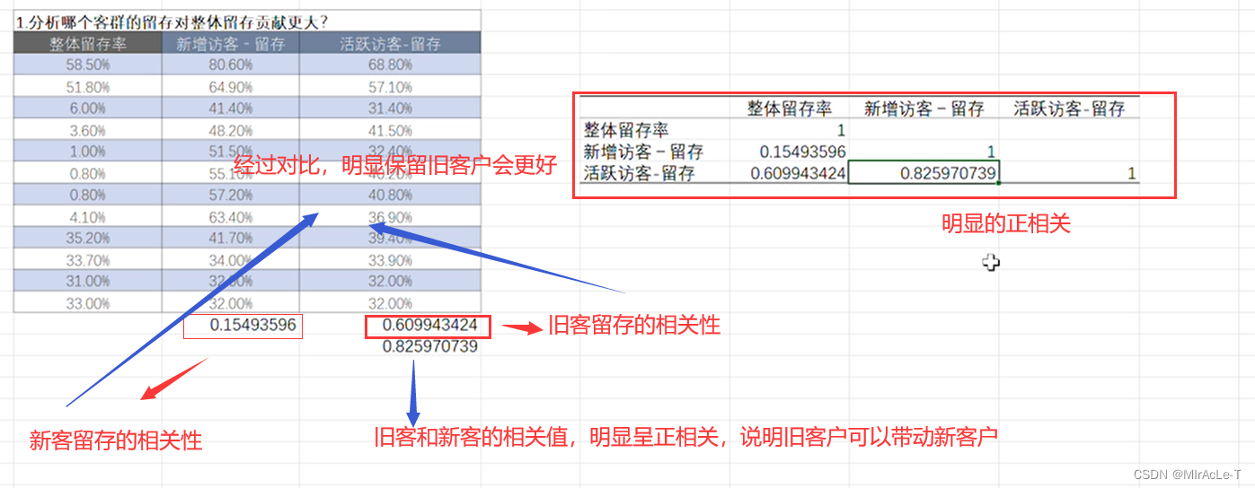 补充点【数据分析统计学知识点】