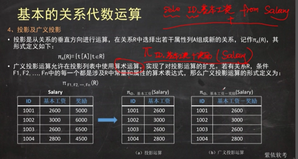 然后笛卡尔积结果表的行数=r的行数×s的行数.