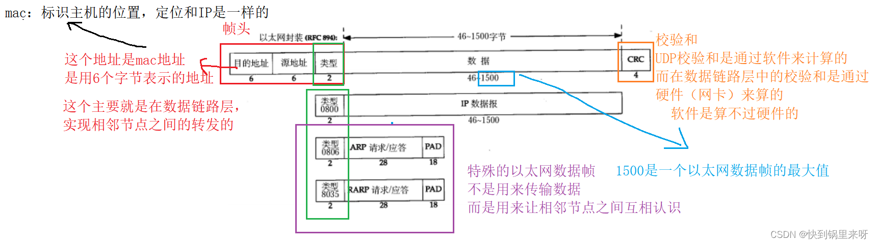 TCP/IP协议