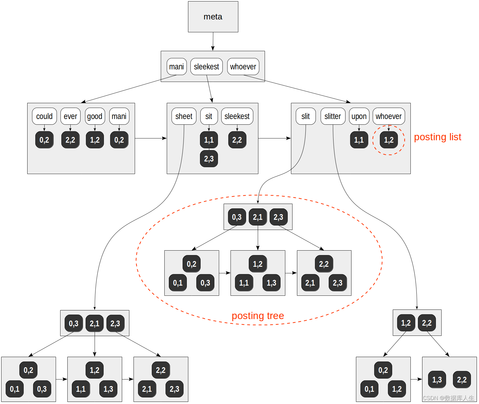 Indexes In PostgreSQL 7 GIN Error Data Type Text Has No Default