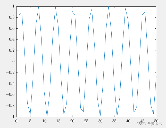 Matlab图坐标轴数值负号改为减号(change the hyphen (-) into minus sign (−, “U+2212”))