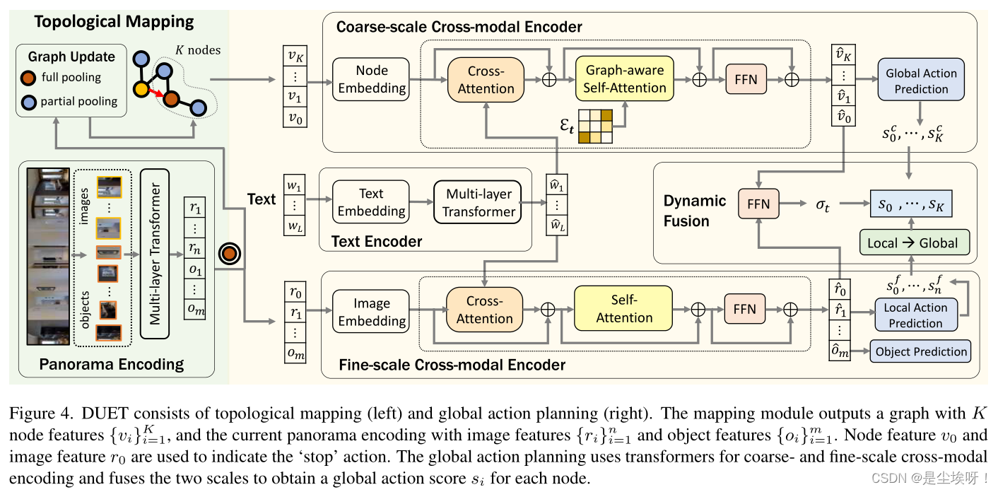 阅读报告2：Think Global, Act Local: Dual-scale Graph Transformer for Vision ...