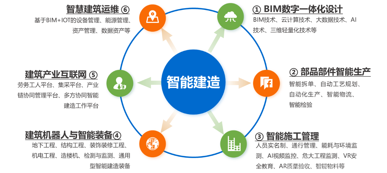 开启智能建造新篇章- 中亿丰数字科技- 博客园