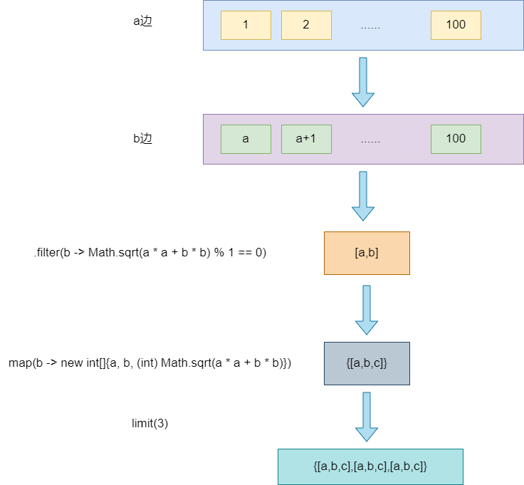 来聊聊java8的数值流