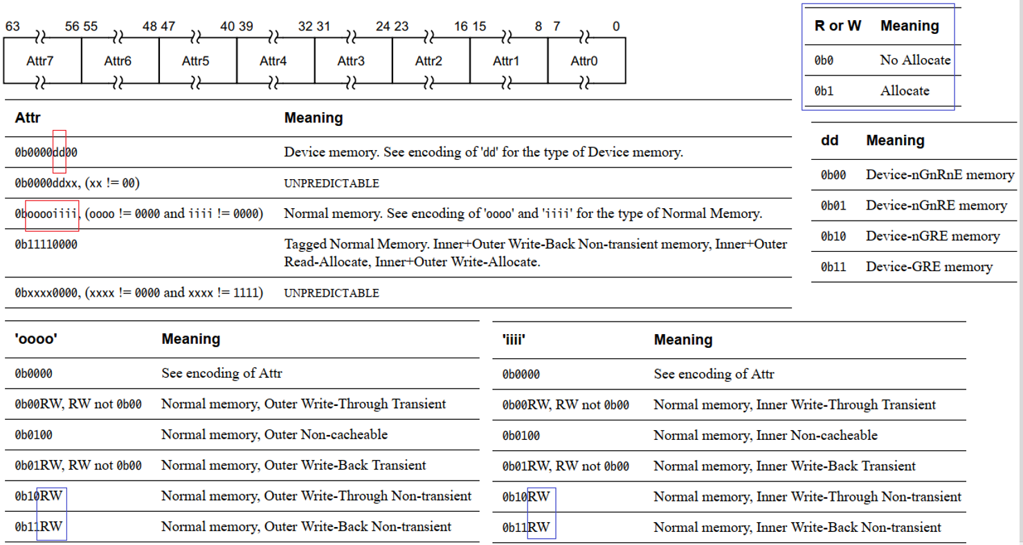 【armv8 / armv9】： MMU深度学习