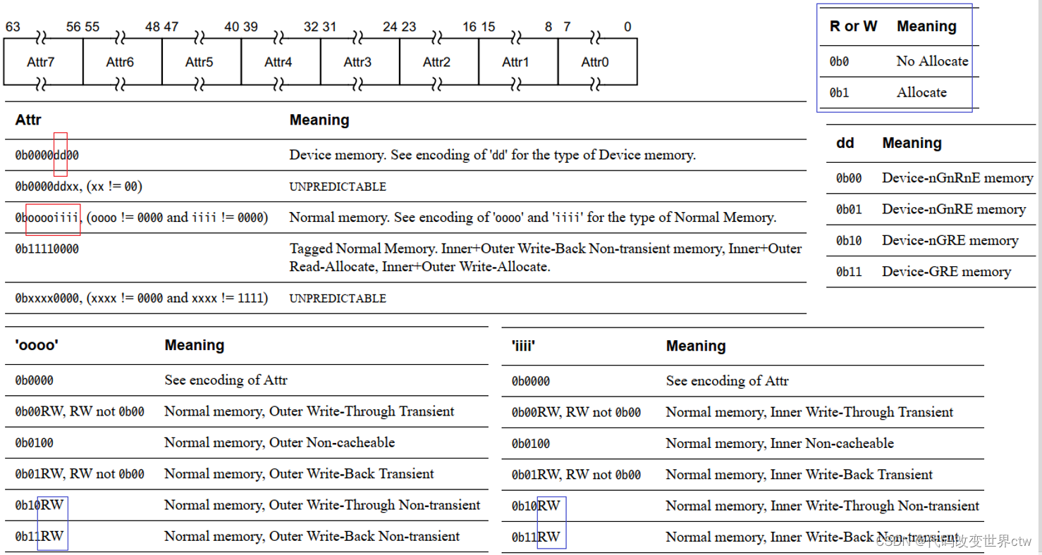 armv8/armv9 MMU深度学习