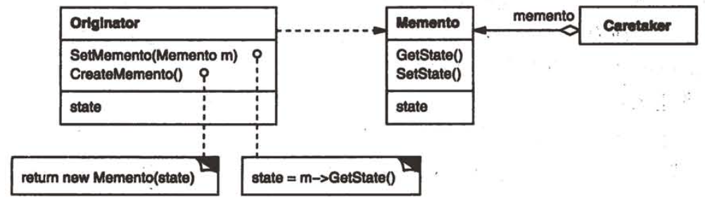 Memento（备忘录）--对象行为型模式
