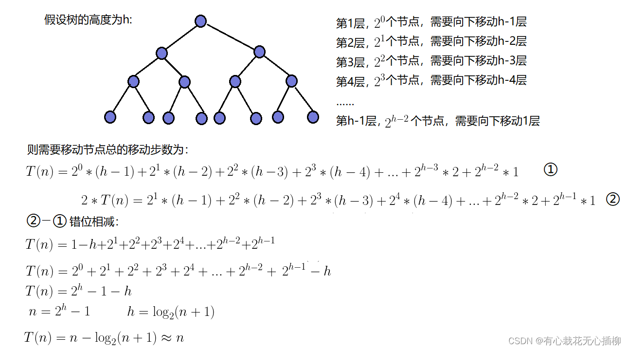 【数据结构】堆的实现