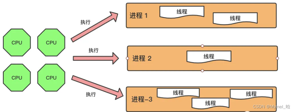 线程