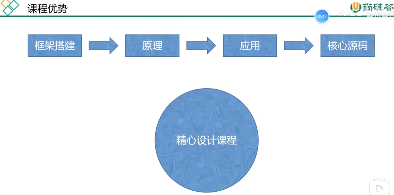 课程优势