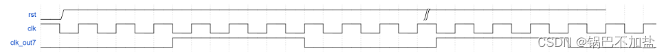 牛客网Verilog刷题——VL40