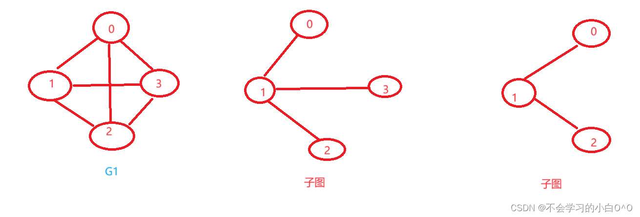 图的基本概念-CSDN博客