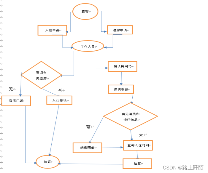 图6.1 业务流程图