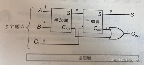 半加器原理图片