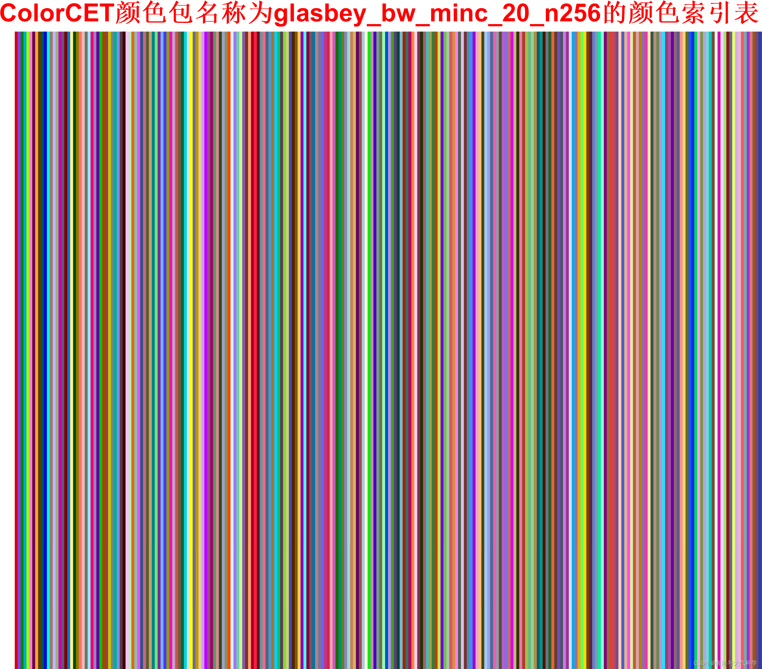 ColorCET颜色包--共99种--全平台可用-CSDN博客