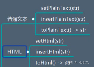 QTextEdit-----文本内容的设置_qt中设置textedit控件内容为结构体-CSDN博客