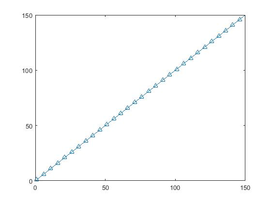 Matlab plot函数画图间隔标记