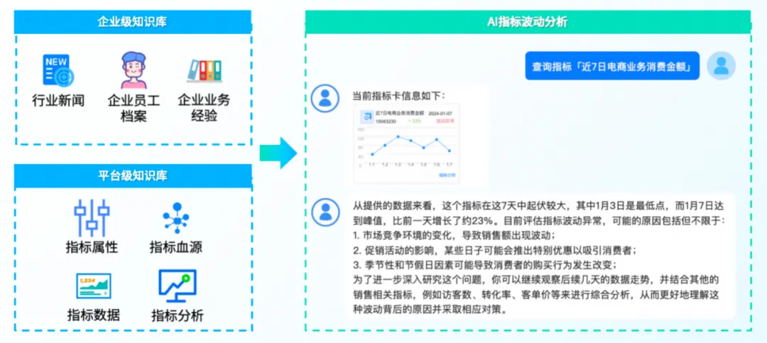 探索大模型：袋鼠云在 Text To SQL 上的实践与优化