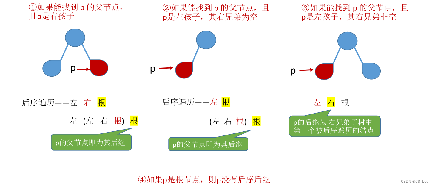 [外链图片转存失败,源站可能有防盗链机制,建议将图片保存下来直接上传(img-1bh4rKJj-1660133432918)(数据结构.assets/image-20220810122222779.png)]