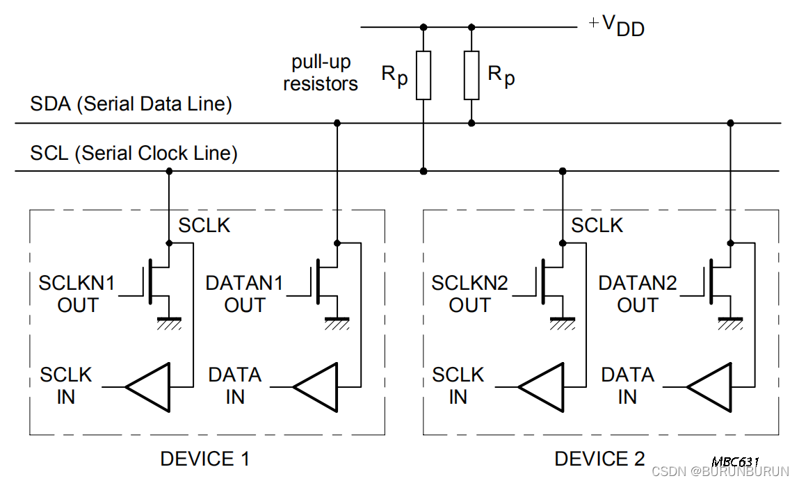 图3  标准模式器件和快速模式器件连接到 I2C 总线