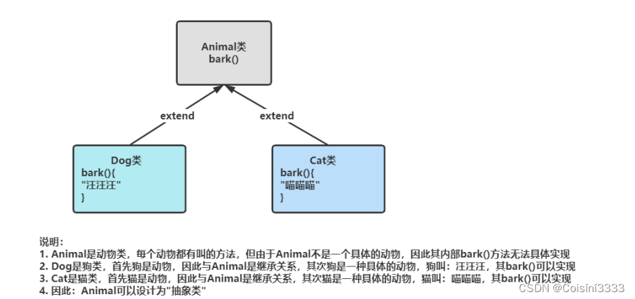 抽象类和接口-CSDN博客