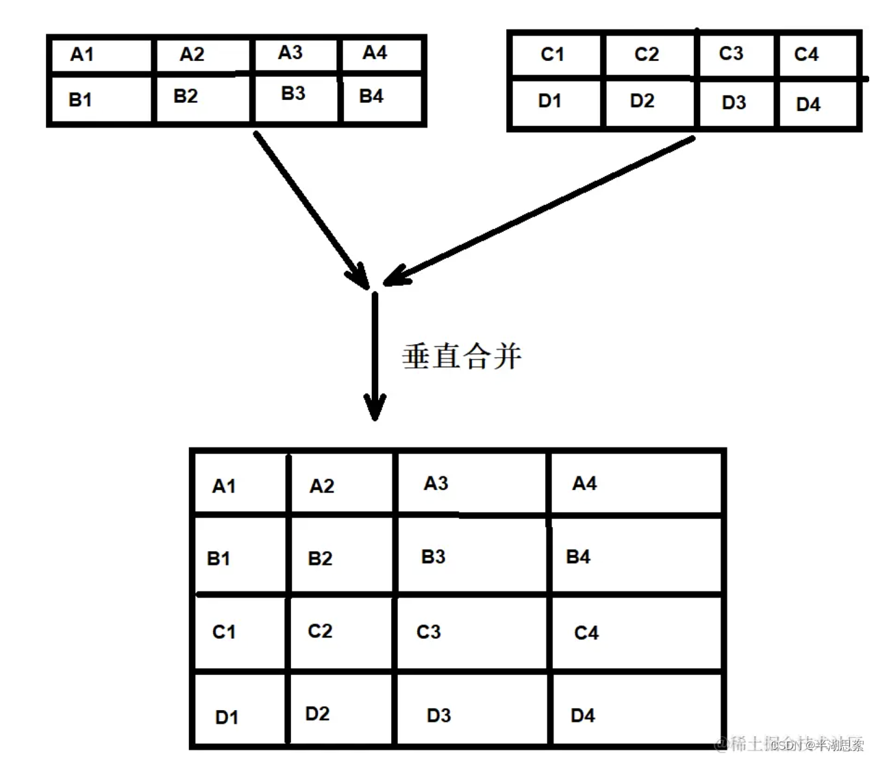 数据分析-python学习 （1）numpy相关