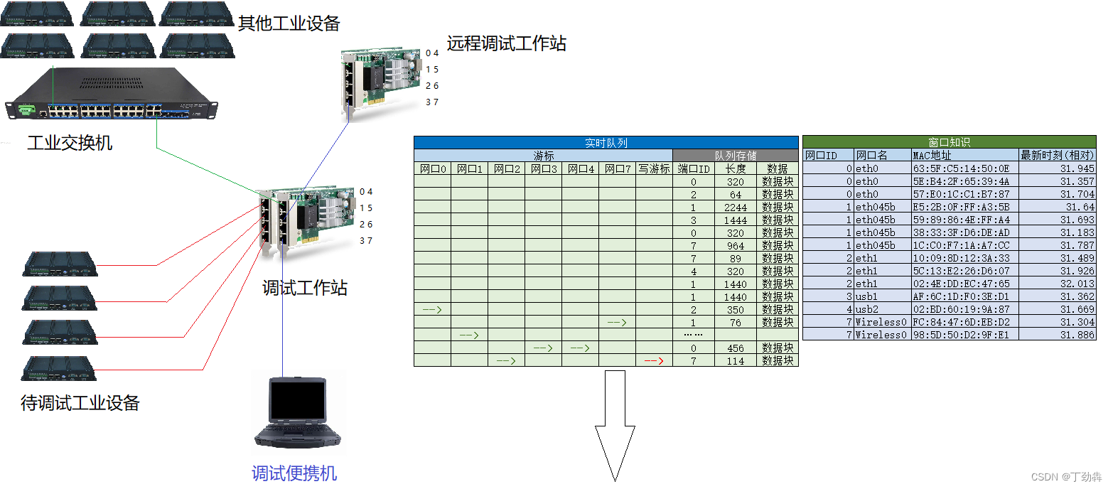 远程调试工作站