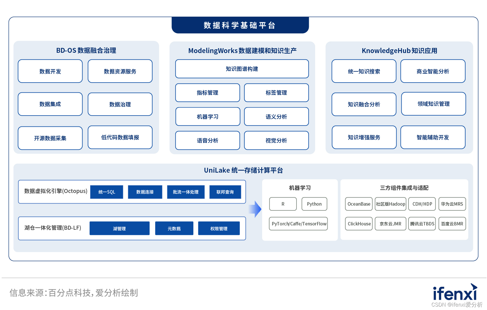 打通数据价值链，百分点数据科学基础平台实现数据到决策的价值转换 | 爱分析调研