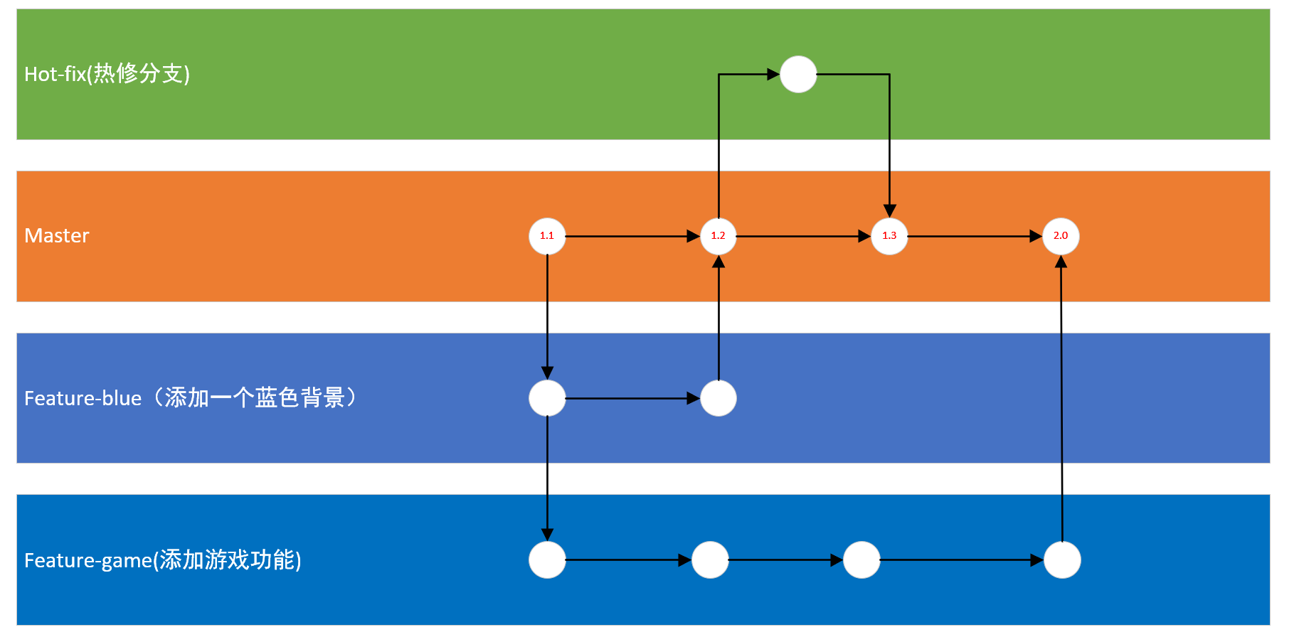 git branch图片