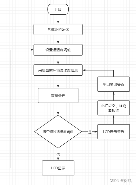 程序流程图