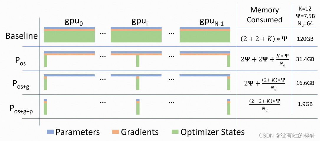 ZeRO three state segmentation renderings