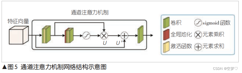 【005】基于深度学习的图像语 通信系统