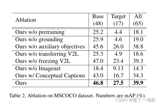 Open-Vocabulary Object Detection Using Captions(2021 CVPR)----论文解读