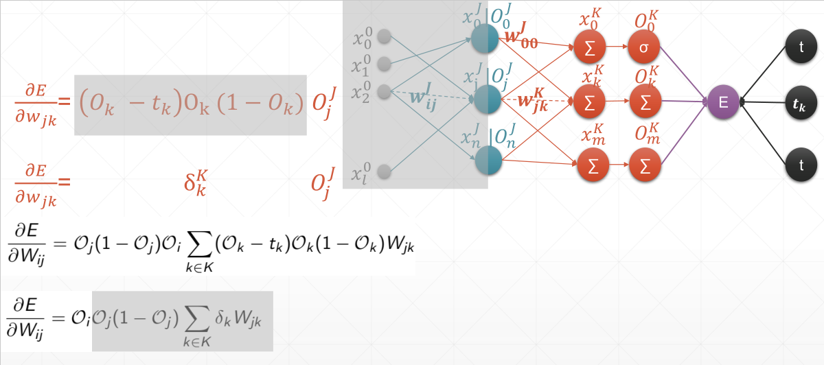pytorch基础知识十二