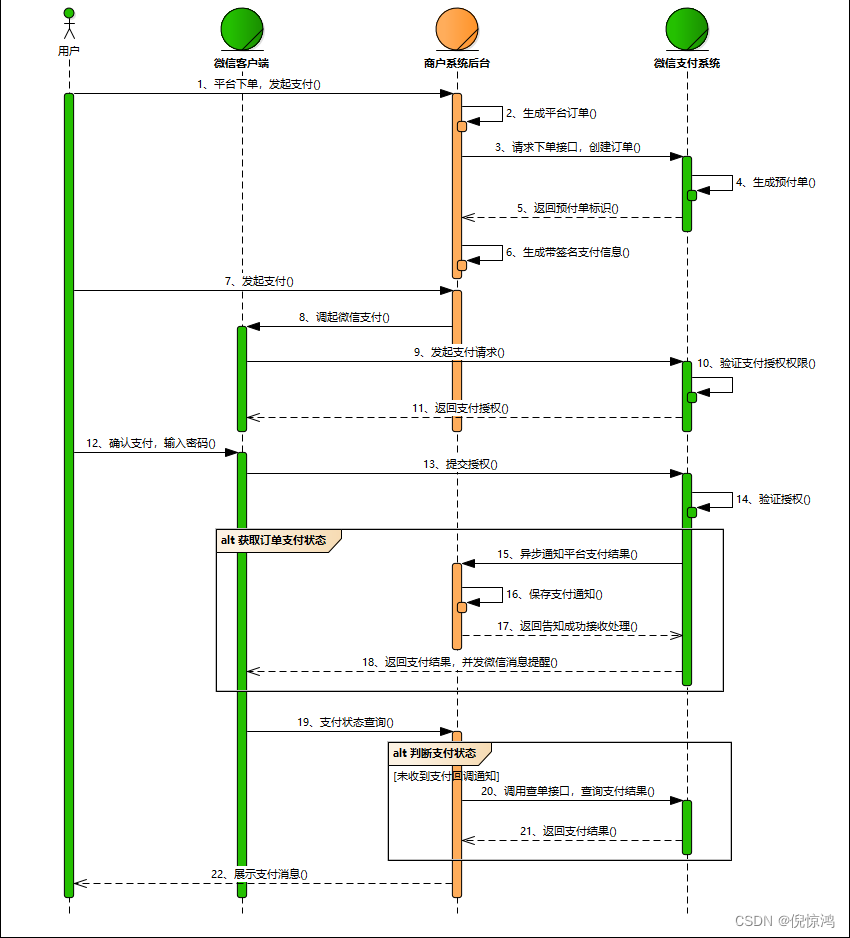 微信支付之JSAPI支付