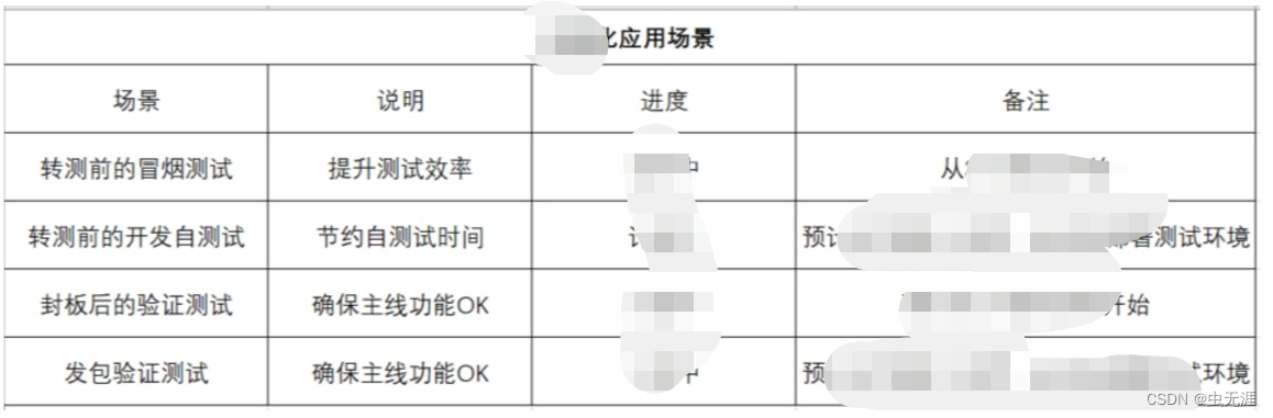 WindowsGUI自动化测试项目实战+辛酸过程+经验分享